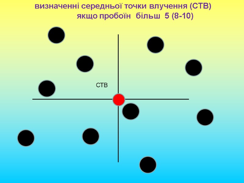 визначенні середньої точки влучення (СТВ)  якщо пробоїн  більш  5 (8-10) СТВ